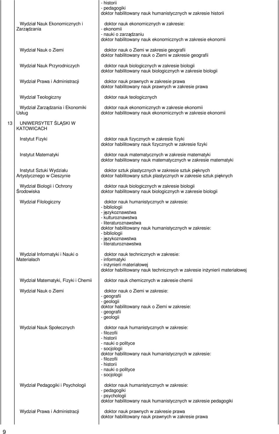 doktor habilitowany nauk o Ziemi w zakresie geografii doktor habilitowany nauk biologicznych w zakresie biologii doktor nauk prawnych w zakresie prawa doktor habilitowany nauk prawnych w zakresie