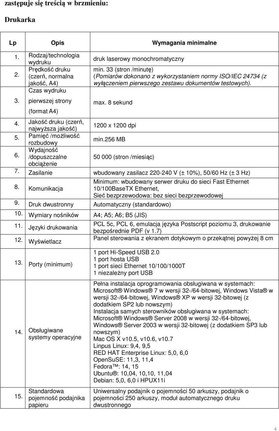 max. 8 sekund 4. Jakość druku (czerń, najwyższa jakość) 1200 x 1200 dpi 5. Pamięć /możliwość rozbudowy min.256 MB Wydajność 6. /dopuszczalne 50 000 (stron /miesiąc) obciążenie 7.