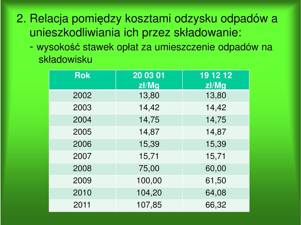 zł/mg 2002 13,80 13,80 2003 14,42 14,42 2004 14,75 14,75 2005 14,87 14,87 2006 15,39