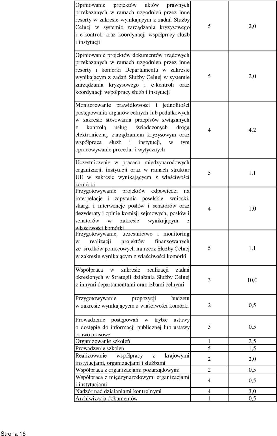 systemie zarządzania kryzysowego i e-kontroli oraz koordynacji współpracy słuŝb i instytucji Monitorowanie prawidłowości i jednolitości postępowania organów celnych lub podatkowych w zakresie