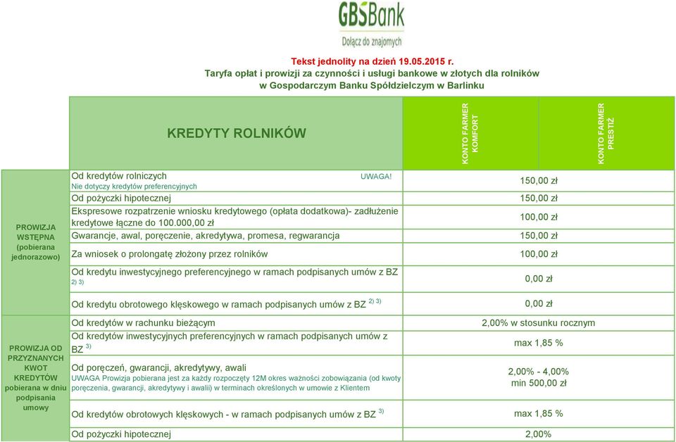 rolniczych UWAGA! Nie dotyczy kredytów preferencyjnych Od pożyczki hipotecznej Ekspresowe rozpatrzenie wniosku kredytowego (opłata dodatkowa)- zadłużenie kredytowe łączne do 100.