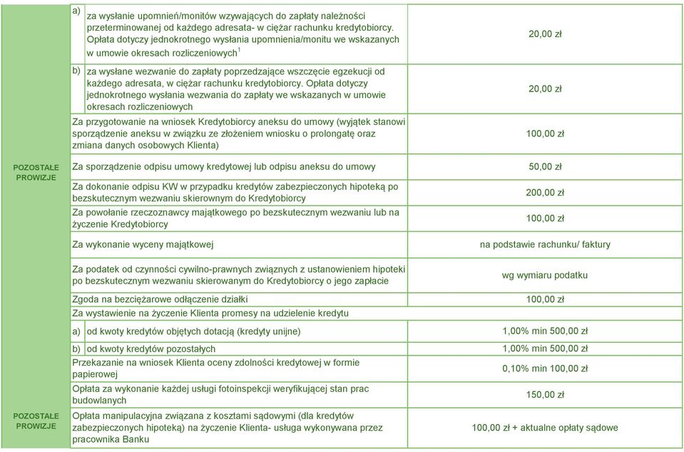 ciężar rachunku kredytobiorcy.
