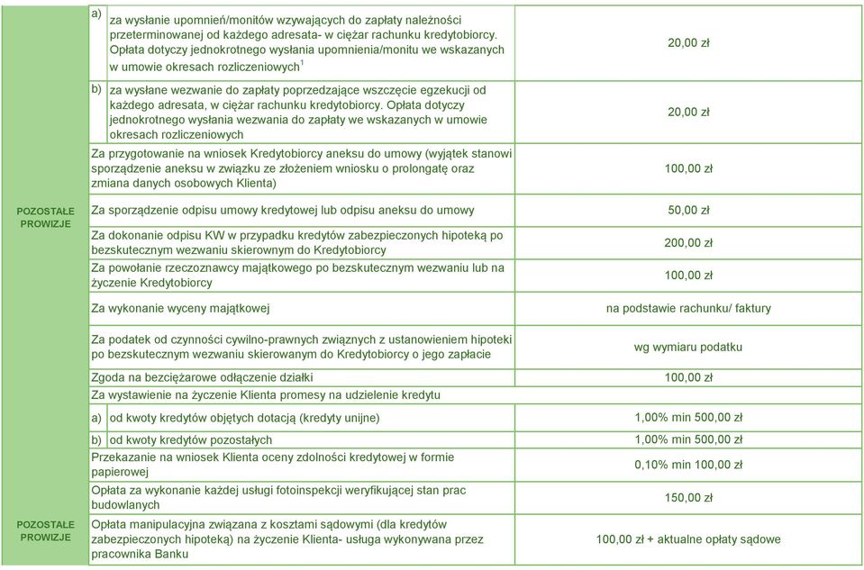 ciężar rachunku kredytobiorcy.