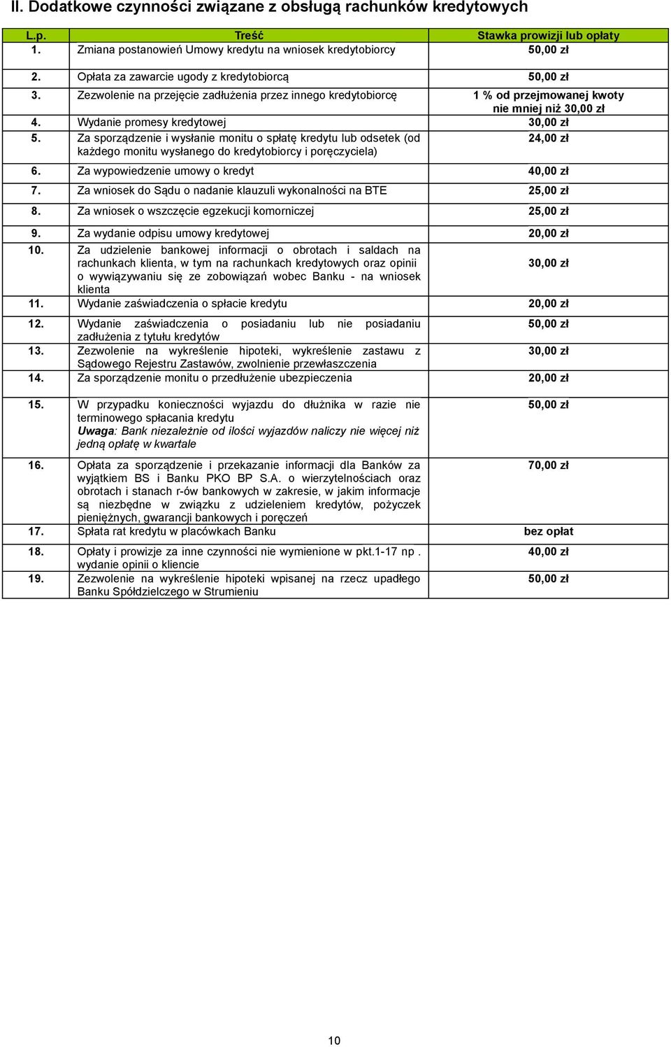 Za sporządzenie i wysłanie monitu o spłatę kredytu lub odsetek (od każdego monitu wysłanego do kredytobiorcy i poręczyciela) 24,00 zł 6. Za wypowiedzenie umowy o kredyt 40,00 zł 7.