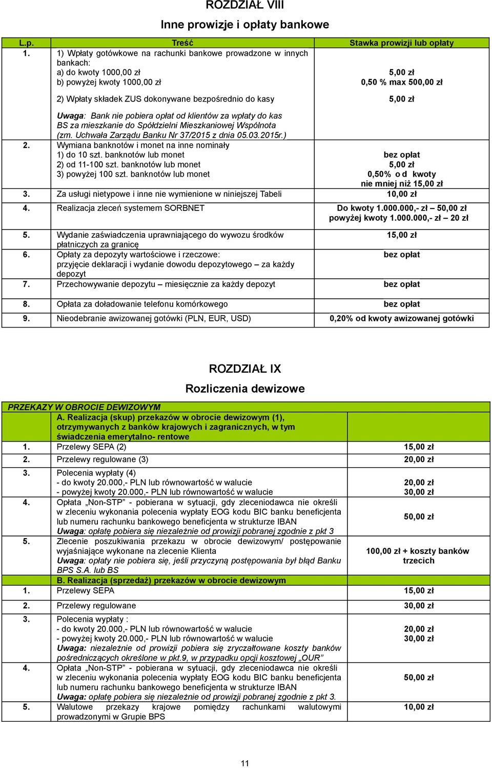 Uwaga: Bank nie pobiera opłat od klientów za wpłaty do kas BS za mieszkanie do Spółdzielni Mieszkaniowej Wspólnota (zm. Uchwała Zarządu Banku Nr 37/2015 z dnia 05.03.2015r.) 2.