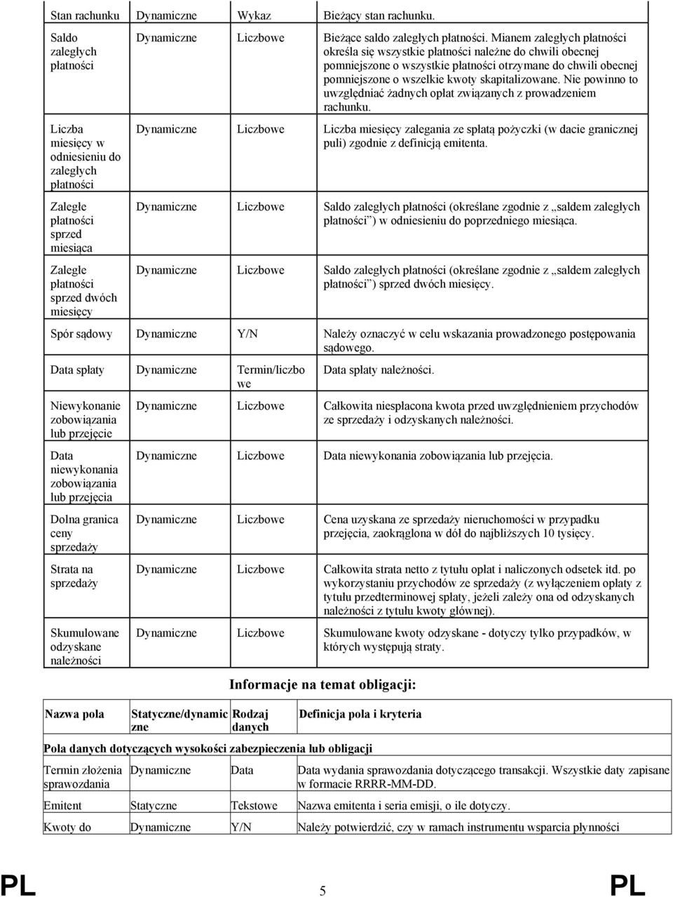 Mianem zaległych płatności określa się wszystkie płatności należne do chwili obecnej pomniejszone o wszystkie płatności otrzymane do chwili obecnej pomniejszone o wszelkie kwoty skapitalizowane.