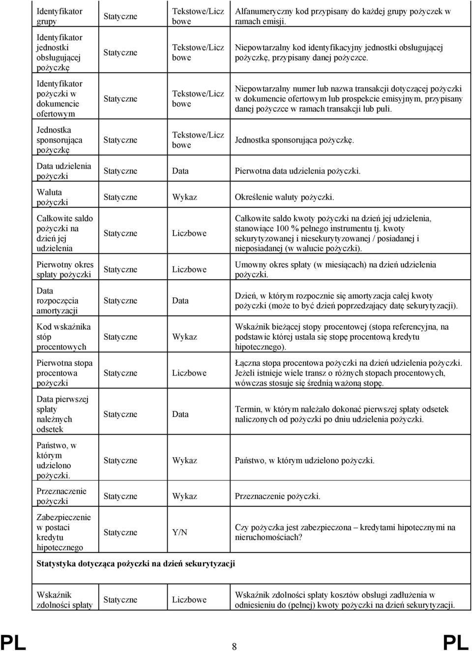 Przeznaczenie Zabezpieczenie w postaci kredytu hipotecznego Tekstowe/Licz bowe Tekstowe/Licz bowe Tekstowe/Licz bowe Tekstowe/Licz bowe Alfanumeryczny kod przypisany do każdej grupy pożyczek w ramach