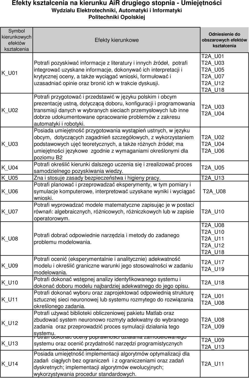 Potrafi przygotować i przedstawić w języku polskim i obcym prezentację ustną, dotyczącą doboru, konfiguracji i programowania transmisji danych w wybranych sieciach przemysłowych lub inne dobrze