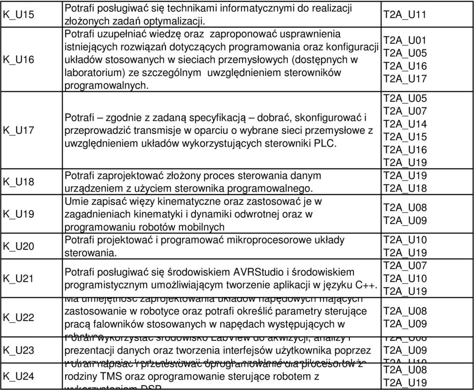 szczególnym uwzględnieniem sterowników programowalnych.