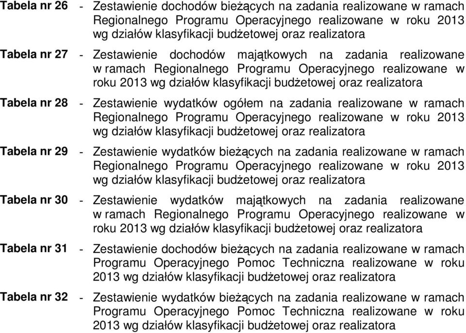 Zestawienie wydatków ogółem na zadania realizowane w ramach Regionalnego Programu Operacyjnego realizowane w roku 2013 wg działów klasyfikacji budŝetowej oraz realizatora Tabela nr 29 - Zestawienie