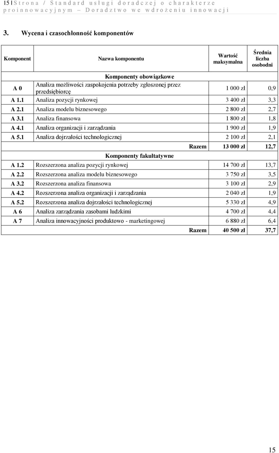 przedsiębiorcę 1 000 zł 0,9 A 1.1 Analiza pozycji rynkowej 3 400 zł 3,3 A 2.1 Analiza modelu biznesowego 2 800 zł 2,7 A 3.1 Analiza finansowa 1 800 zł 1,8 A 4.