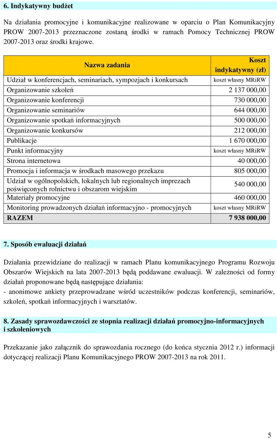 Nazwa zadania Koszt indykatywny (zł) Udział w konferencjach, seminariach, sympozjach i konkursach koszt własny MRiRW Organizowanie szkoleń 2 137 000,00 Organizowanie konferencji 730 000,00