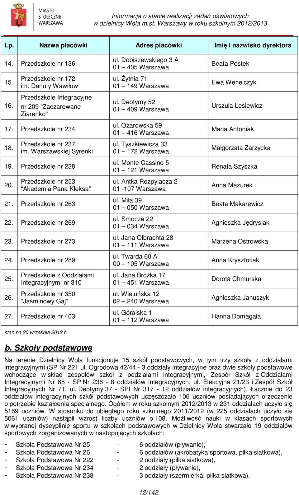 Ożarowska 59 01 416 Warszawa Maria Antoniak 18. Przedszkole nr 237 im. Warszawskiej Syrenki ul. Tyszkiewicza 33 01 172 Warszawa Małgorzata Zarzycka 19. Przedszkole nr 238 ul.