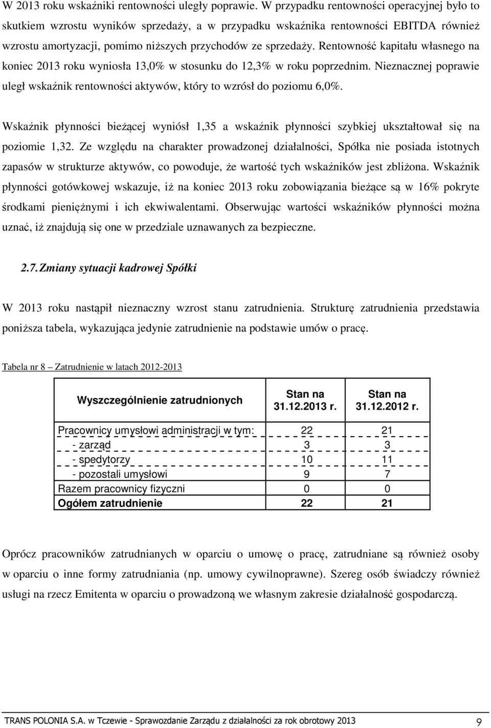 Rentowność kapitału własnego na koniec 2013 roku wyniosła 13,0% w stosunku do 12,3% w roku poprzednim. Nieznacznej poprawie uległ wskaźnik rentowności aktywów, który to wzrósł do poziomu 6,0%.