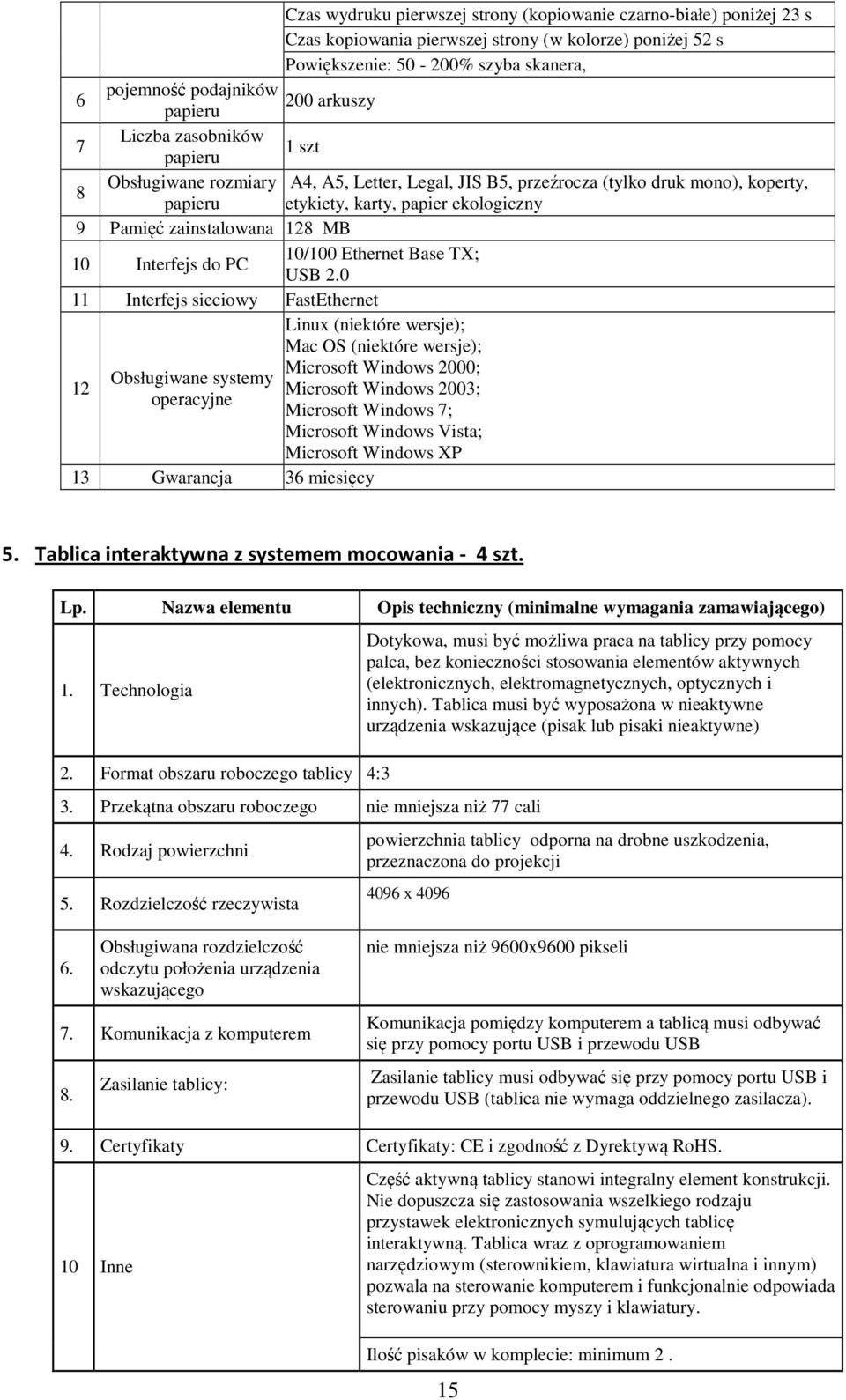 zainstalowana 128 MB 10 Interfejs do PC 10/100 Ethernet Base TX; USB 2.