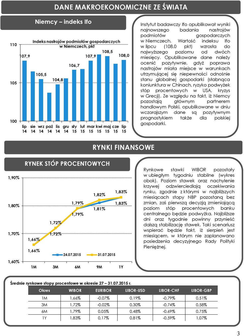 Opublikowane dane należy ocenić pozytywnie, gdyż poprawa nastrojów miała miejsce w warunkach utrzymującej się niepewności odnośnie stanu globalnej gospodarki (słabnąca koniunktura w Chinach, ryzyko