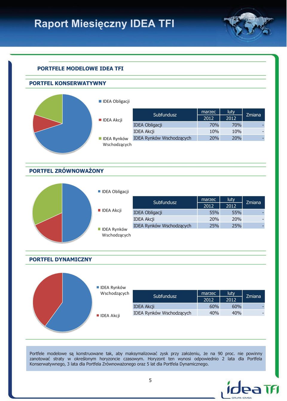 25% 25% - PORTFEL DYNAMICZNY IDEA Rynków Wschodzących IDEA Akcji Subfundusz marzec luty 212 212 Zmiana IDEA Akcji 6% 6% - IDEA Rynków Wschodzących 4% 4% - Portfele modelowe są konstruowane tak, aby