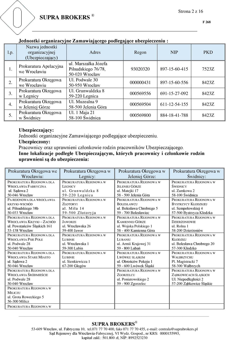 Podwale 30 we Wrocławiu 50-950 Wrocław 000000431 897-15-60-556 8423Z Prokuratura Okręgowa Ul. Grunwaldzka 8 w Legnicy 59-220 Legnica 000569556 691-15-27-092 8423Z Prokuratura Okręgowa Ul.