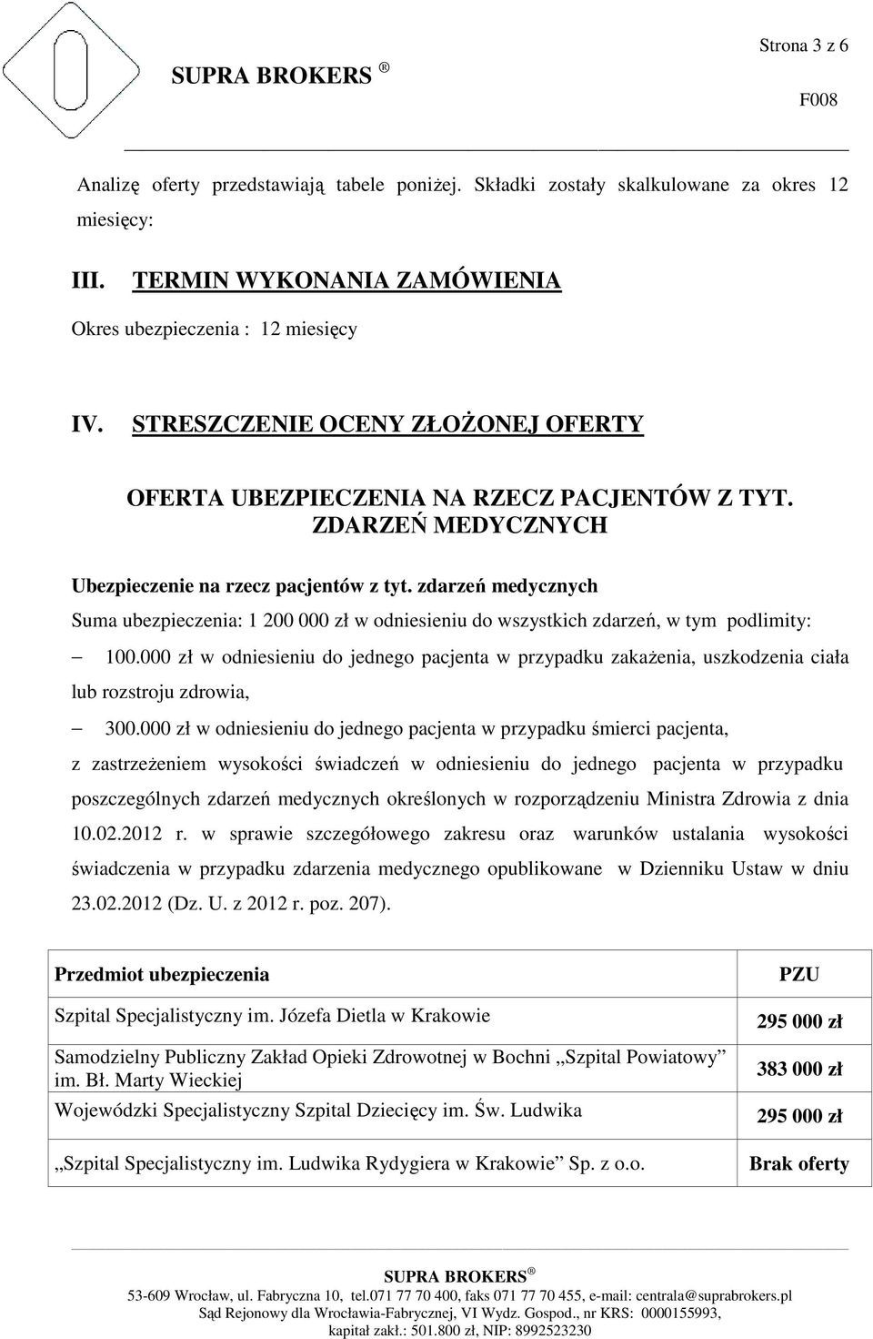 zdarzeń medycznych Suma ubezpieczenia: 1 200 000 zł w odniesieniu do wszystkich zdarzeń, w tym podlimity: 100.