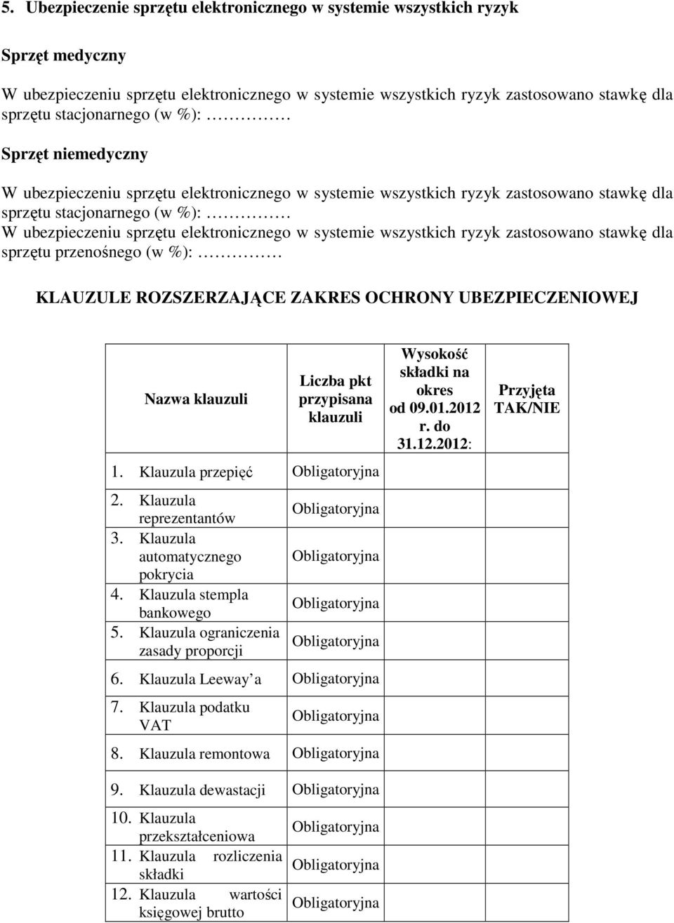 wszystkich ryzyk zastosowano stawkę dla sprzętu przenośnego (w %): KLAUZULE ROZSZERZAJĄCE ZAKRES OCHRONY UBEZPIECZENIOWEJ Nazwa klauzuli Liczba pkt przypisana klauzuli 1.