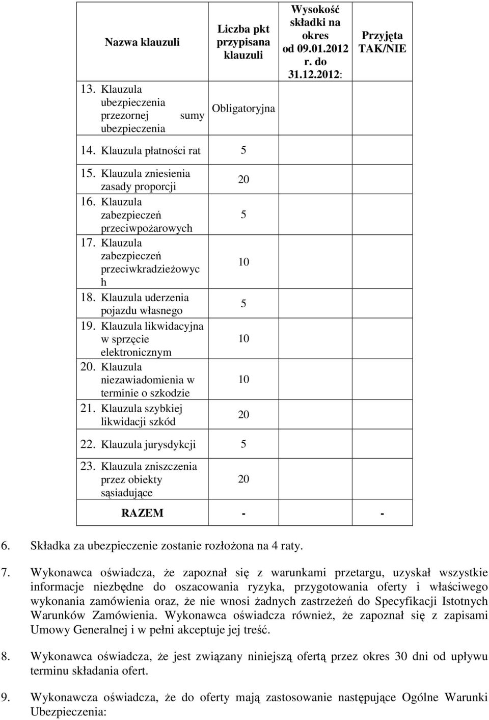 Klauzula uderzenia pojazdu własnego 19. Klauzula likwidacyjna w sprzęcie elektronicznym 20. Klauzula niezawiadomienia w terminie o szkodzie 21.