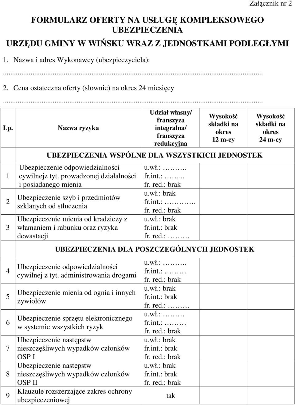 1 2 3 4 5 6 7 8 9 Nazwa ryzyka Udział własny/ franszyza integralna/ franszyza redukcyjna Wysokość składki na okres 12 m-cy UBEZPIECZENIA WSPÓLNE DLA WSZYSTKICH JEDNOSTEK Ubezpieczenie