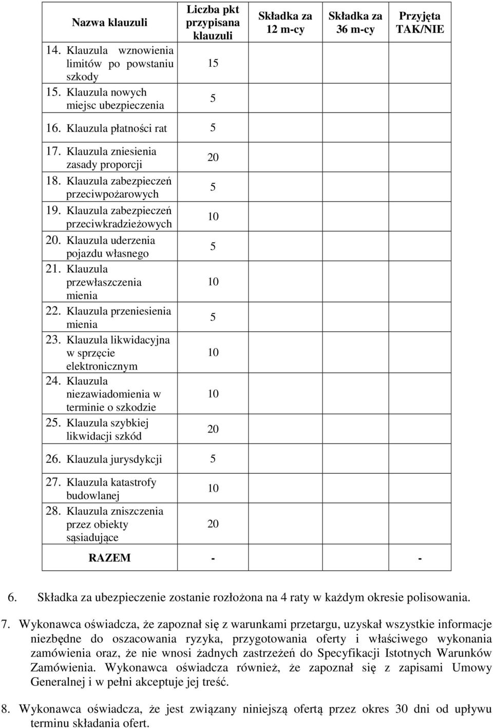 Klauzula zniesienia zasady proporcji 18. Klauzula zabezpieczeń przeciwpożarowych 19. Klauzula zabezpieczeń przeciwkradzieżowych 20. Klauzula uderzenia pojazdu własnego 21.