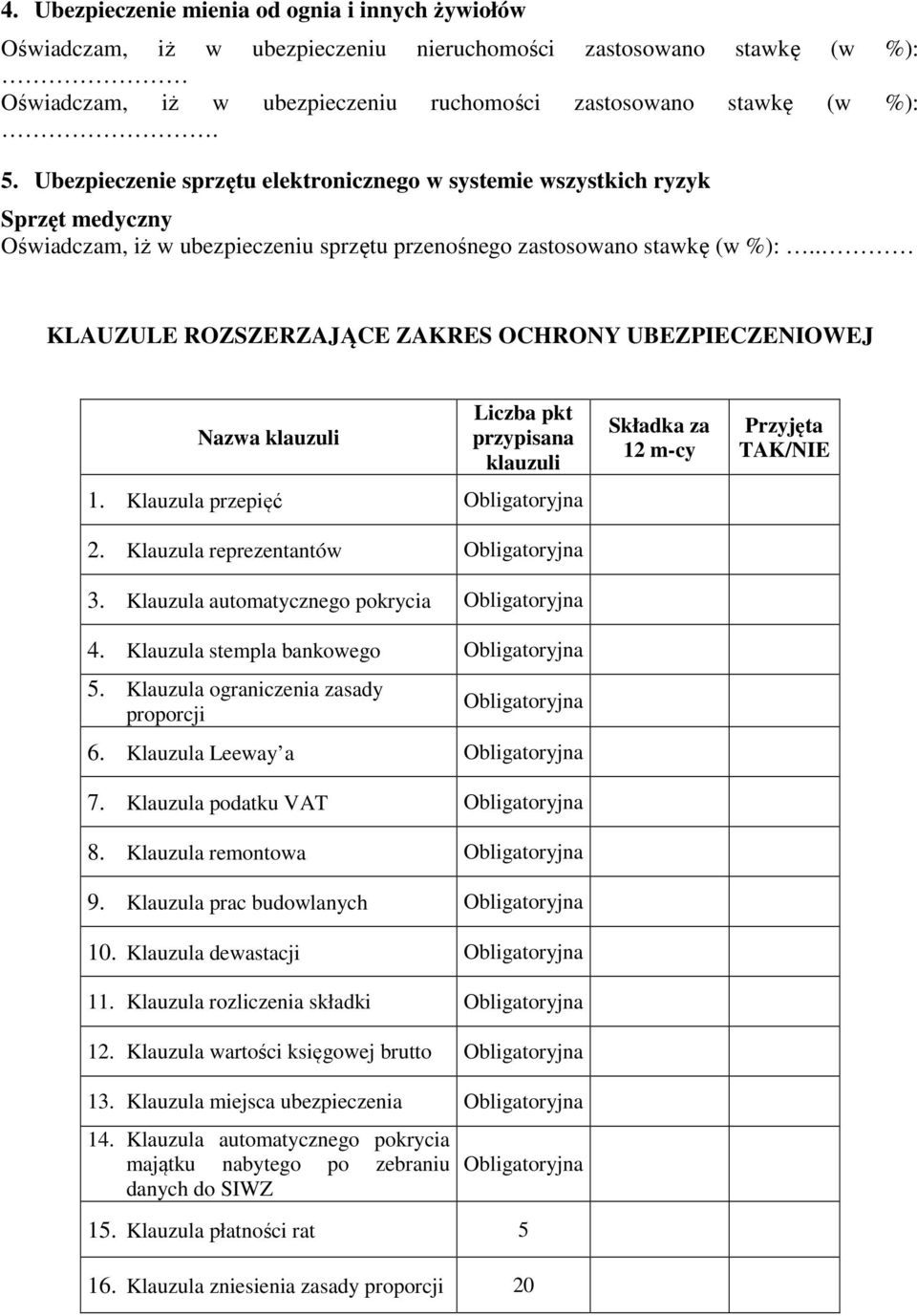 . KLAUZULE ROZSZERZAJĄCE ZAKRES OCHRONY UBEZPIECZENIOWEJ Nazwa klauzuli Liczba pkt przypisana klauzuli 1. Klauzula przepięć Obligatoryjna 2. Klauzula reprezentantów Obligatoryjna 3.