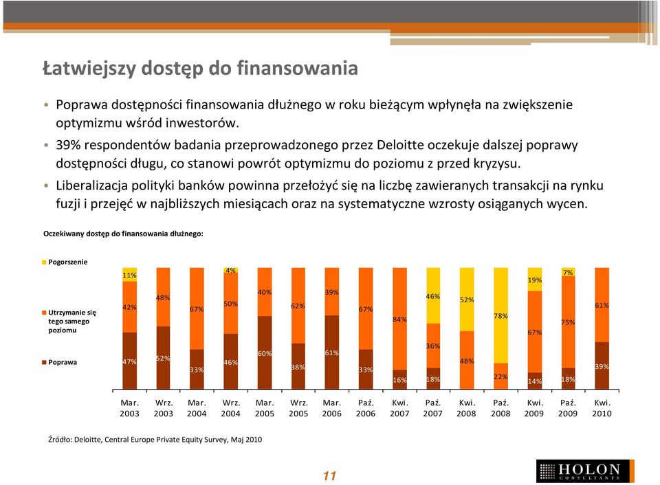 Liberalizacja polityki banków powinna przełożyćsięna liczbęzawieranych transakcji na rynku fuzji i przejęć w najbliższych miesiącach oraz na systematyczne wzrosty osiąganych wycen.