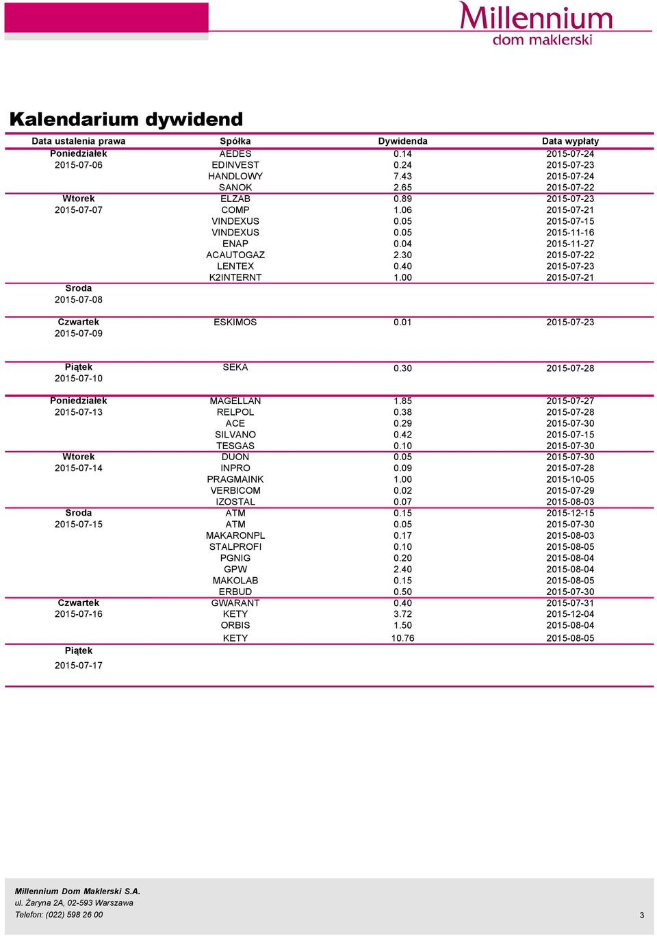 1 215-7-23 215-7-9 Piątek SEKA.3 215-7-28 215-7-1 Poniedziałek MAGELLAN 1.85 215-7-27 215-7-13 RELPOL.38 215-7-28 ACE.29 215-7-3 SILVANO.42 215-7-15 TESGAS.1 215-7-3 Wtorek DUON.