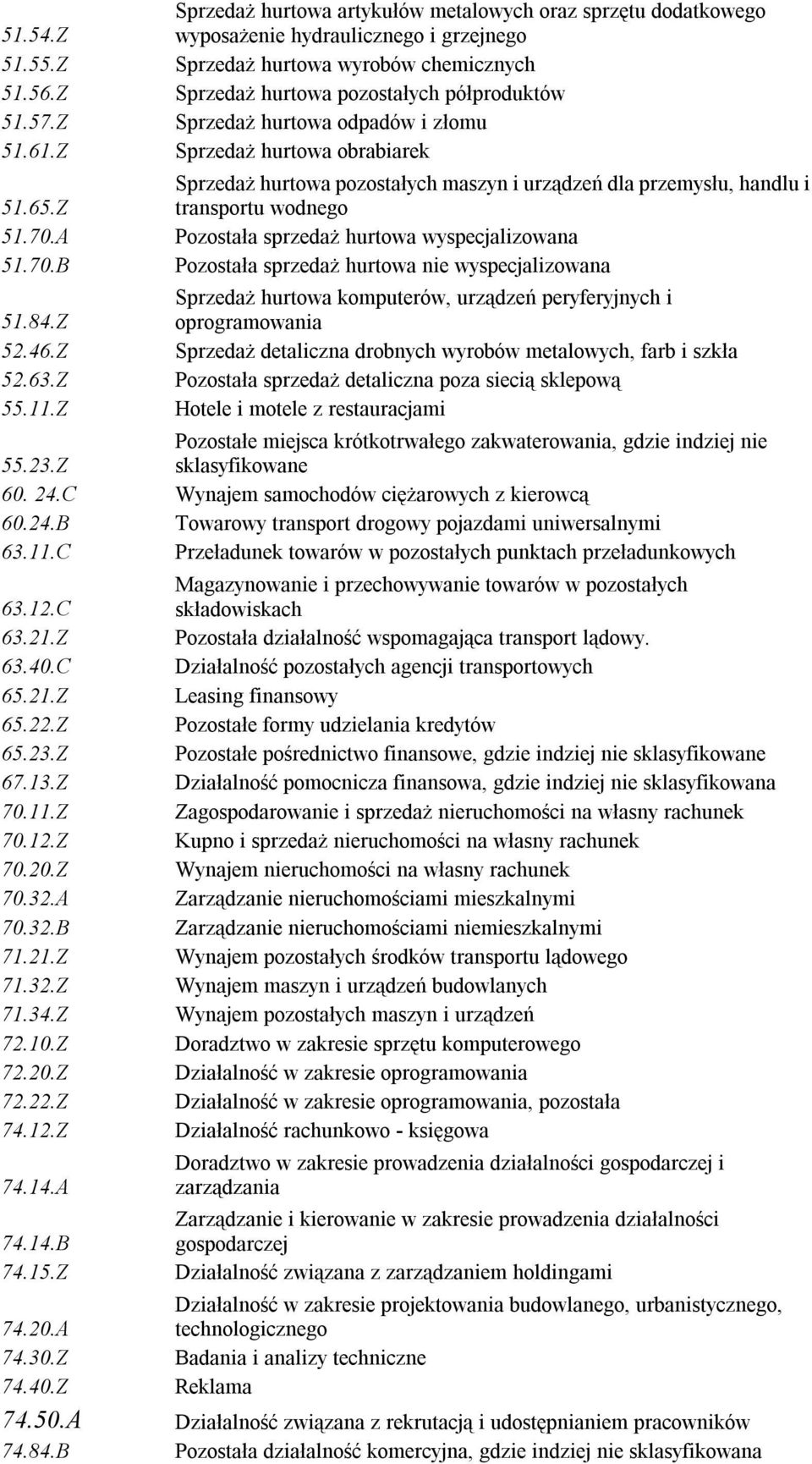 odpadów i złomu Sprzedaż hurtowa obrabiarek Sprzedaż hurtowa pozostałych maszyn i urządzeń dla przemysłu, handlu i transportu wodnego Pozostała sprzedaż hurtowa wyspecjalizowana Pozostała sprzedaż