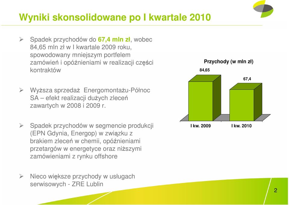 duŝych zleceń zawartych w 2008 i 2009 r.