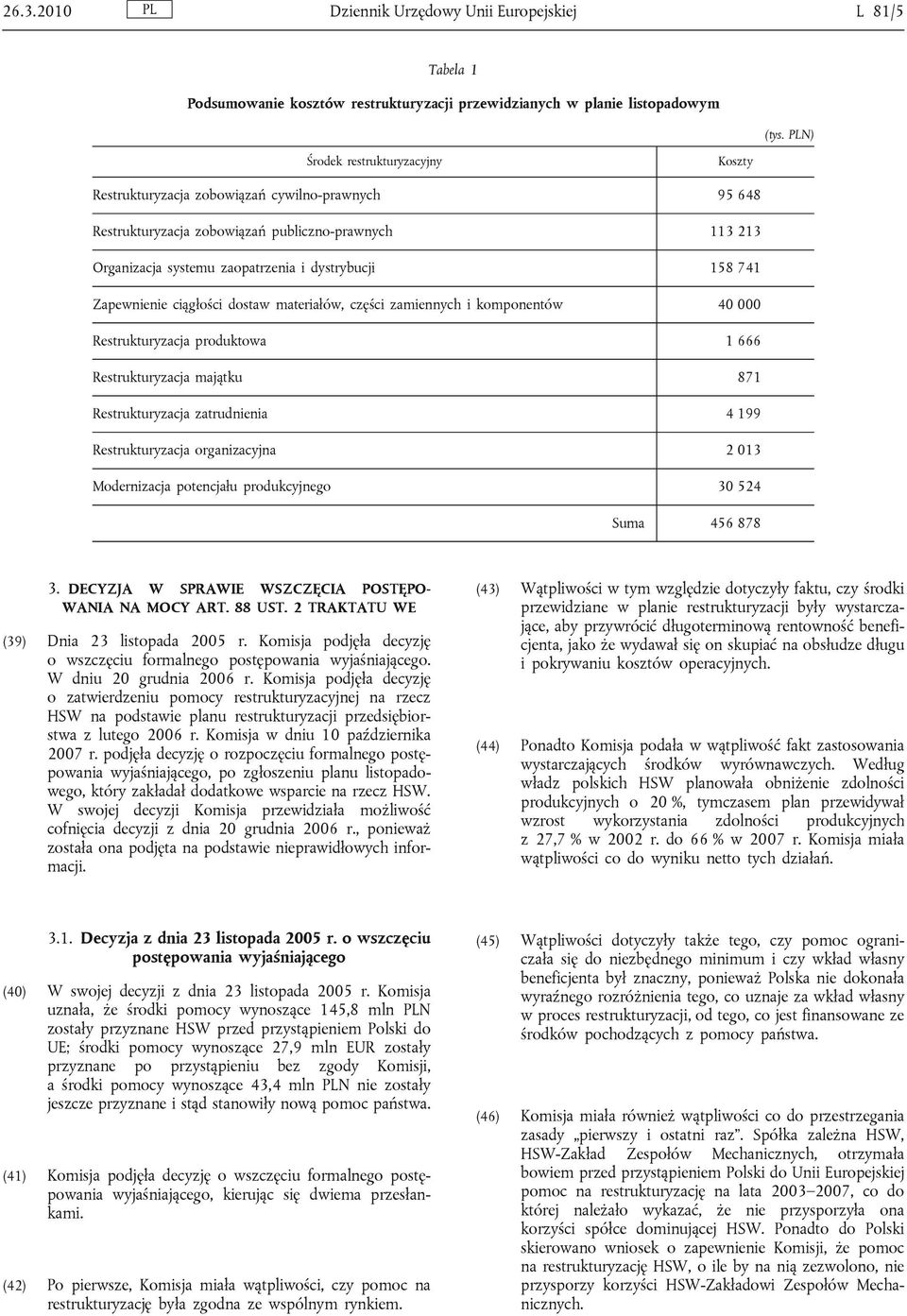 Zapewnienie ciągłości dostaw materiałów, części zamiennych i komponentów 40 000 Restrukturyzacja produktowa 1 666 Restrukturyzacja majątku 871 Restrukturyzacja zatrudnienia 4 199 Restrukturyzacja