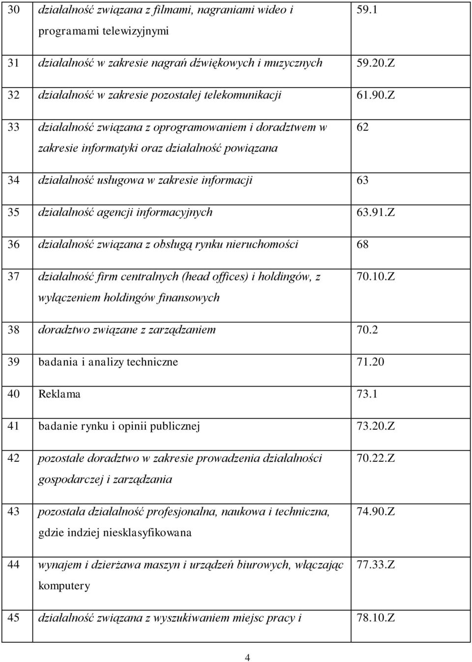 Z 33 działalność związana z oprogramowaniem i doradztwem w zakresie informatyki oraz działalność powiązana 62 34 działalność usługowa w zakresie informacji 63 35 działalność agencji informacyjnych 63.