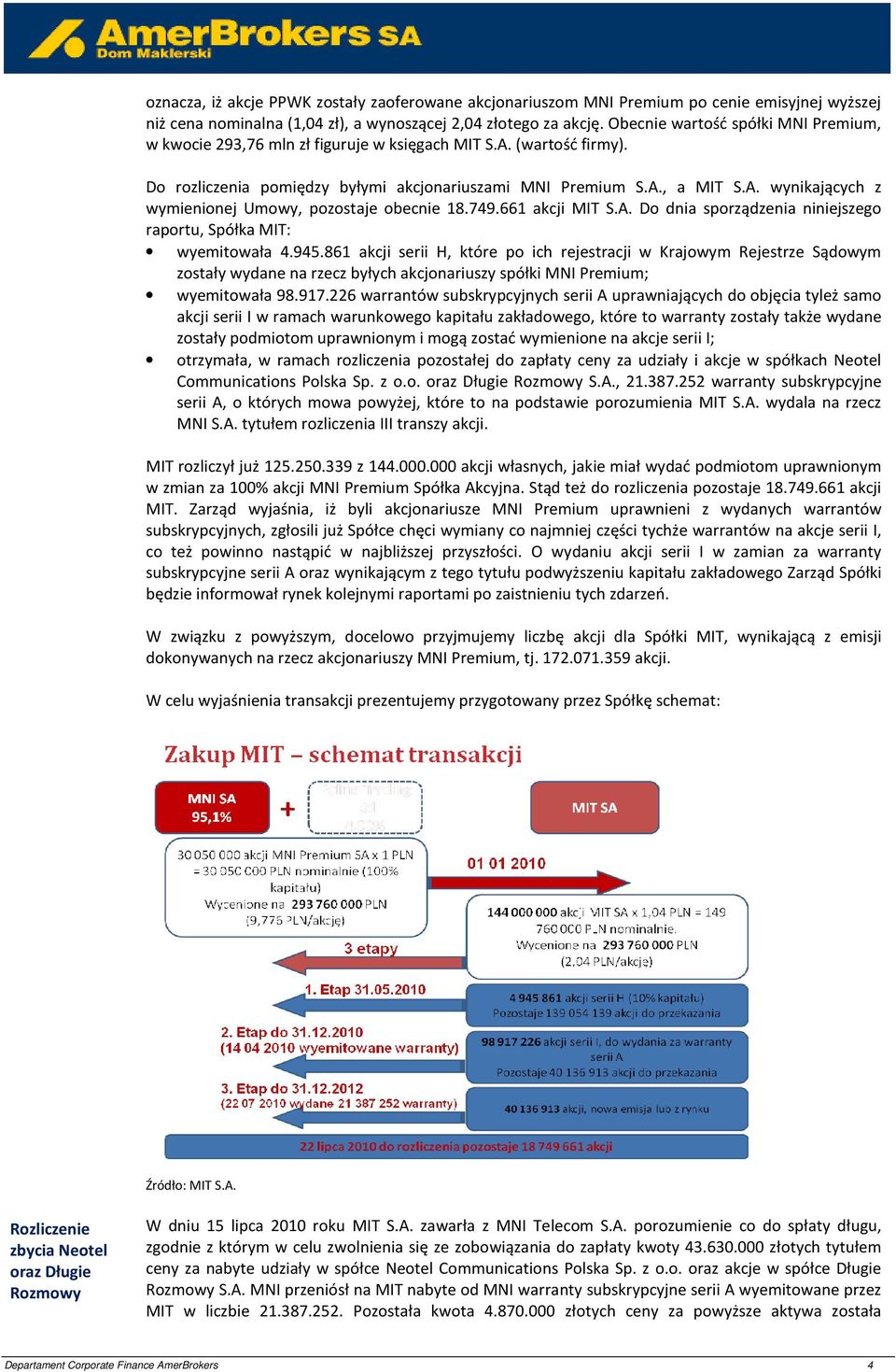 749.661 akcji MIT S.A. Do dnia sporządzenia niniejszego raportu, Spółka MIT: wyemitowała 4.945.