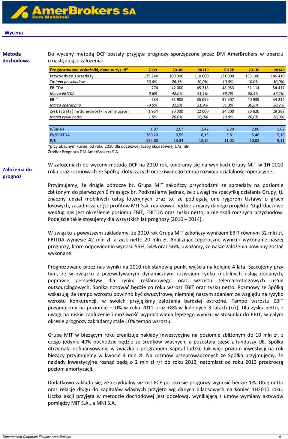 51114 54417 Marża EBITDA 0,6% 42,0% 41,1% 39,7% 38,4% 37,2% EBIT -734 31908 35099 37907 40939 44214 Marża operacyjna -0,5% 31,9% 31,9% 31,3% 30,8% 30,2% Zysk (strata) netto jednostki dominującej 1964