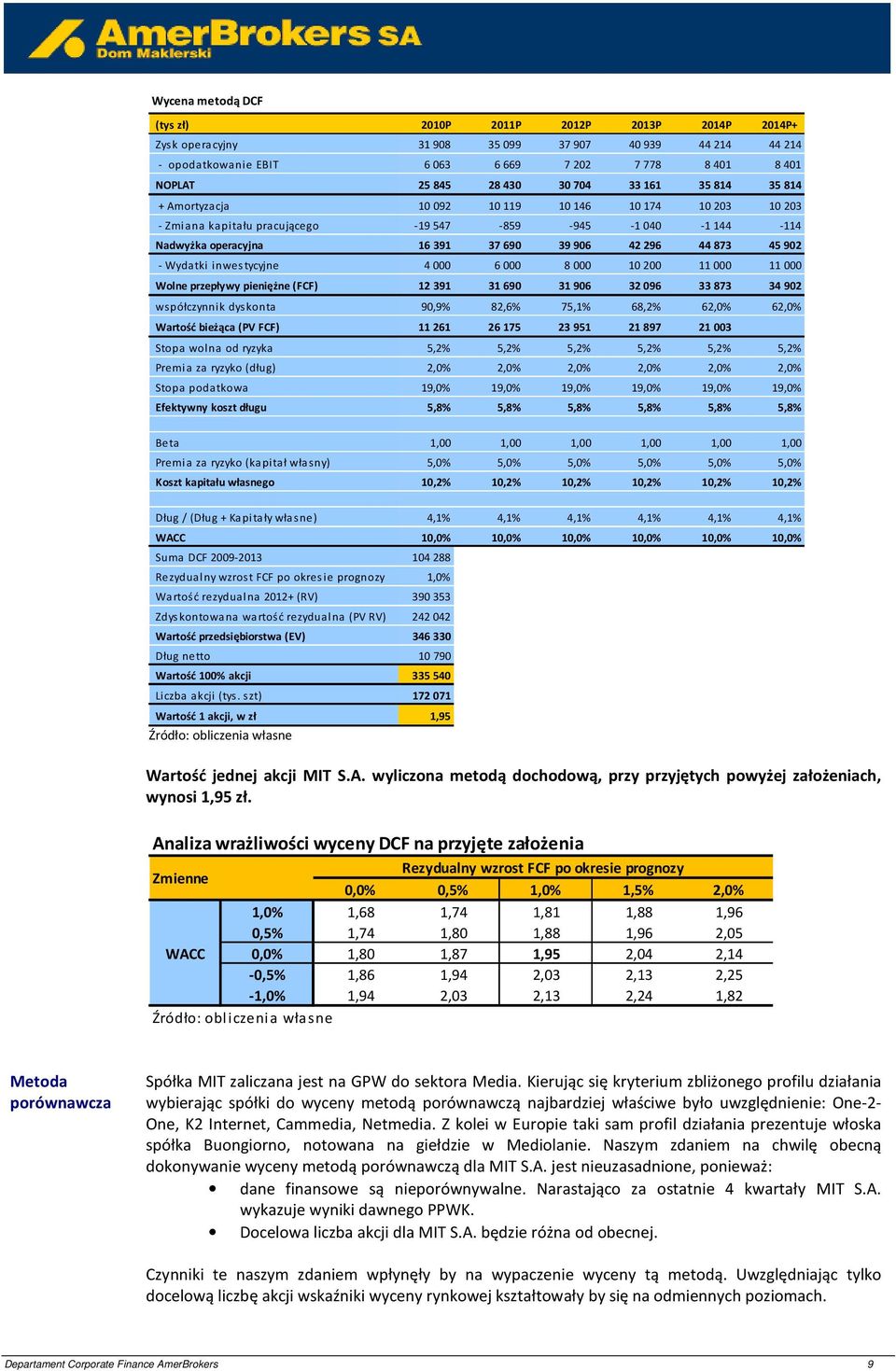 Wydatki inwestycyjne 4000 6000 8000 10200 11000 11 000 Wolne przepływy pieniężne (FCF) 12 391 31690 31 906 32096 33873 34 902 współczynnik dyskonta 90,9% 82,6% 75,1% 68,2% 62,0% 62,0% Wartość bieżąca