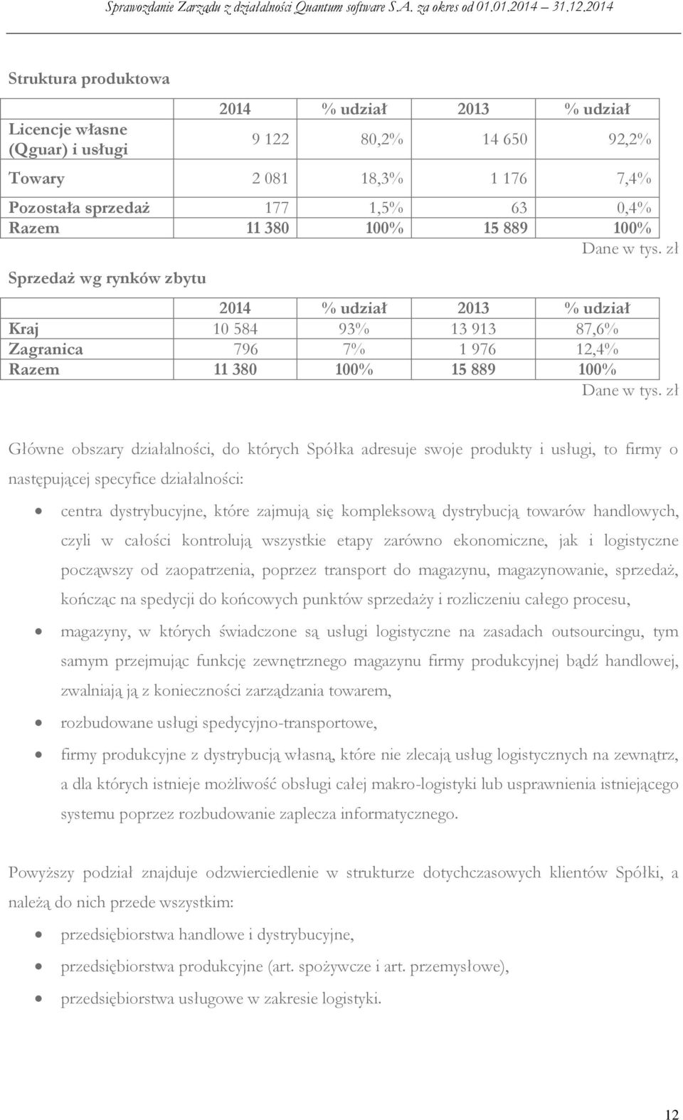 zł Główne obszary działalności, do których Spółka adresuje swoje produkty i usługi, to firmy o następującej specyfice działalności: centra dystrybucyjne, które zajmują się kompleksową dystrybucją