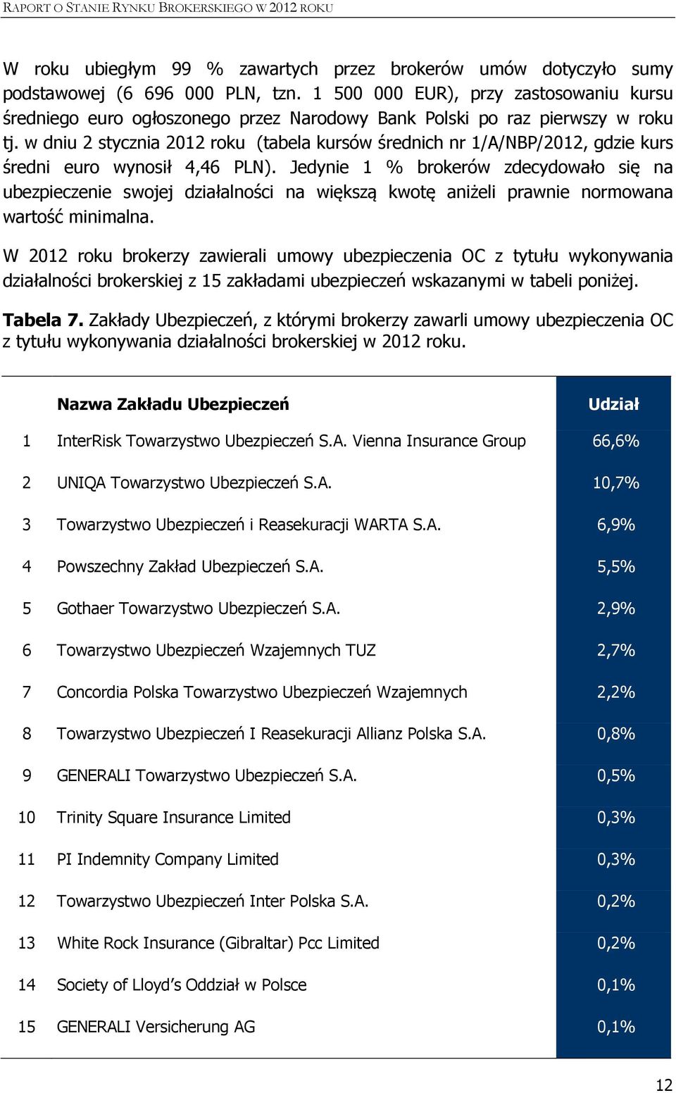 w dniu 2 stycznia 2012 roku (tabela kursów średnich nr 1/A/NBP/2012, gdzie kurs średni euro wynosił 4,46 PLN).