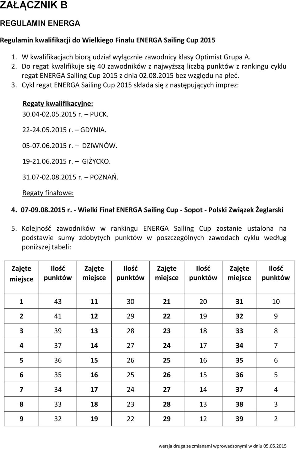 08.2015 bez względu na płeć. 3. Cykl regat ENERGA Sailing Cup 2015 składa się z następujących imprez: Regaty kwalifikacyjne: 30.04-02.05.2015 r. PUCK. 22-24.05.2015 r. GDYNIA. 05-07.06.2015 r. DZIWNÓW.