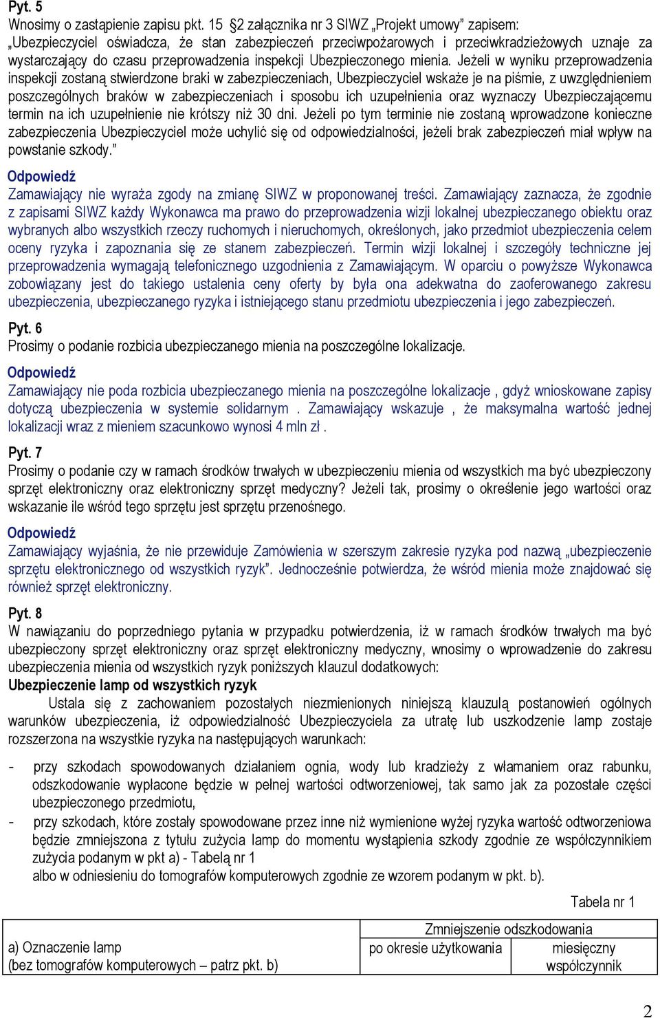 Ubezpieczonego mienia.