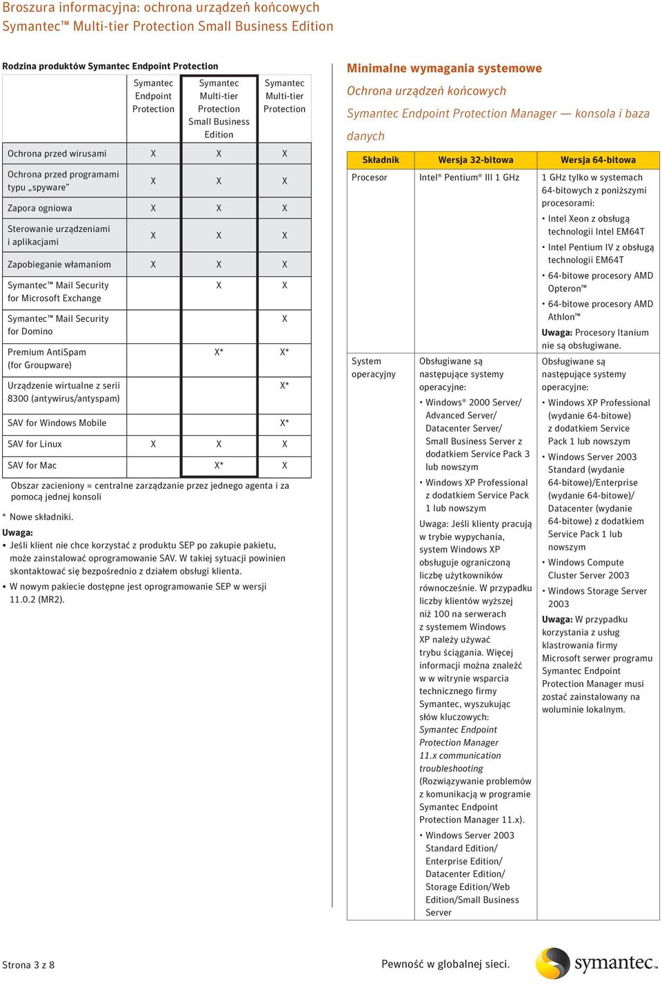 wirtualne z serii 8300 (antywirus/antyspam) * * SAV for Windows Mobile * SAV for Linux SAV for Mac * Obszar zacieniony = centralne zarządzanie przez jednego agenta i za pomocą jednej konsoli * Nowe