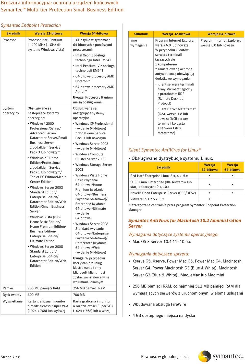 EM64T Intel Pentium IV z obsługą technologii EM64T Opteron Athlon Uwaga: Procesory Itanium nie są obsługiwane.