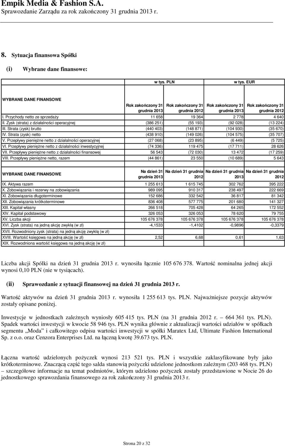 Przychody netto ze sprzedaży 11 658 19 364 2 778 4 640 II. Zysk (strata) z działalności operacyjnej (386 251) (55 193) (92 028) (13 224) III.