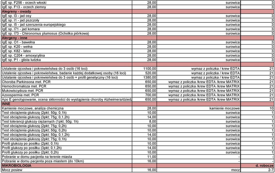 O1 - bawełna 28,00 surowica 3 IgE sp. K20 - wełna 28,00 surowica 3 IgE sp. K82 - latex 28,00 surowica 3 IgE sp. C204 - amoxycylina 28,00 surowica 3 IgE sp.
