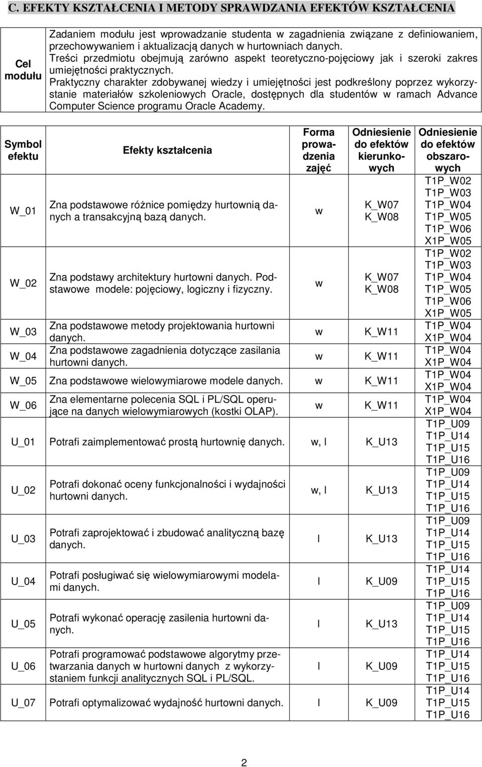 Praktyczny charakter zdobyanej iedzy i umiejętności jest podkreśony poprzez ykorzystanie materiałó szkoenioych Orace, dostępnych da studentó ramach Advance Computer Science programu Orace Academy.