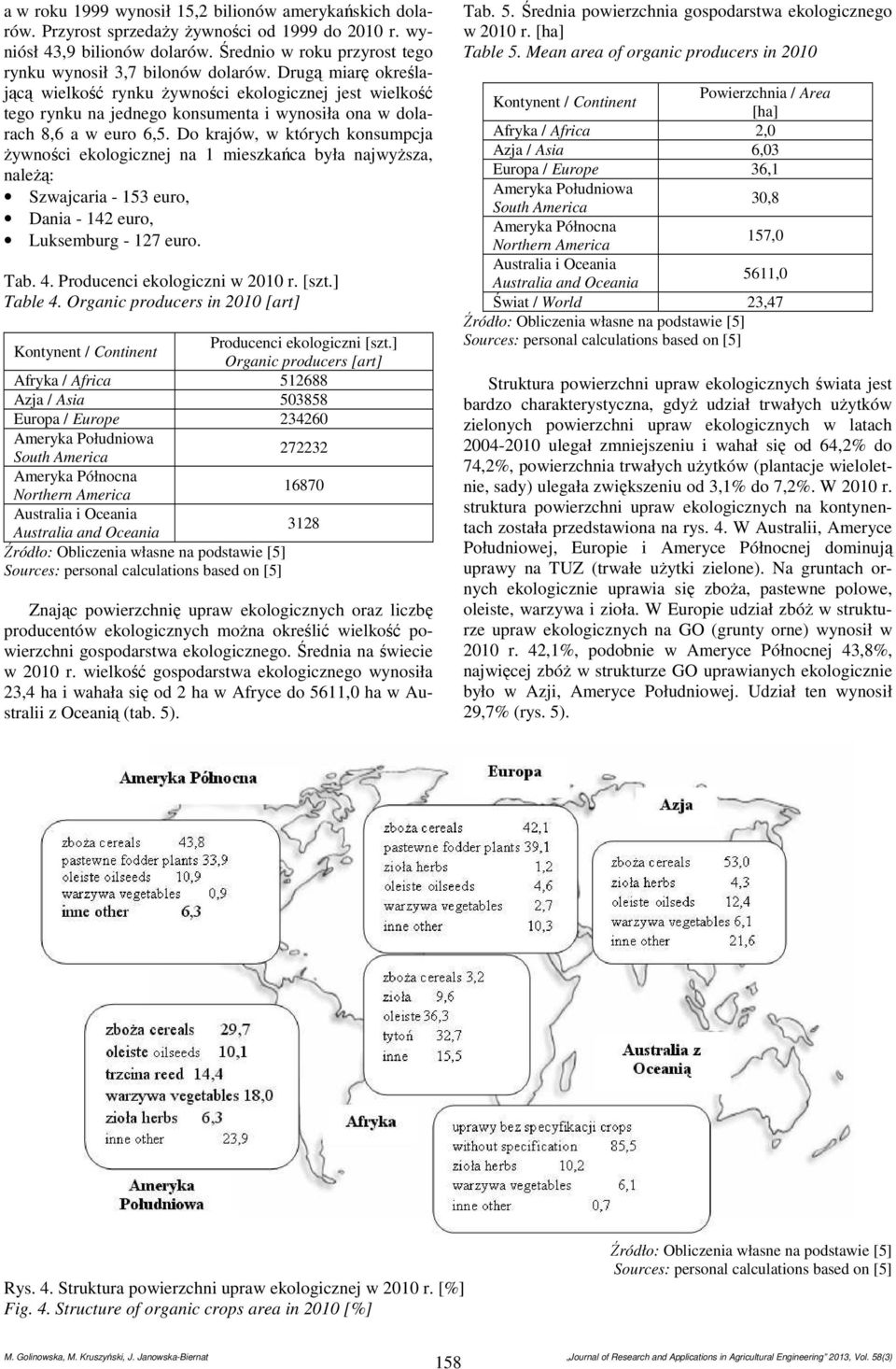 Do krajów, w których konsumpcja żywnośc ekologcznej na 1 meszkańca była najwyższa, należą: Szwajcara - 153 euro, Dana - 142 euro, Luksemburg - 127 euro. Tab. 4. Producenc ekologczn w 2010 r. [szt.