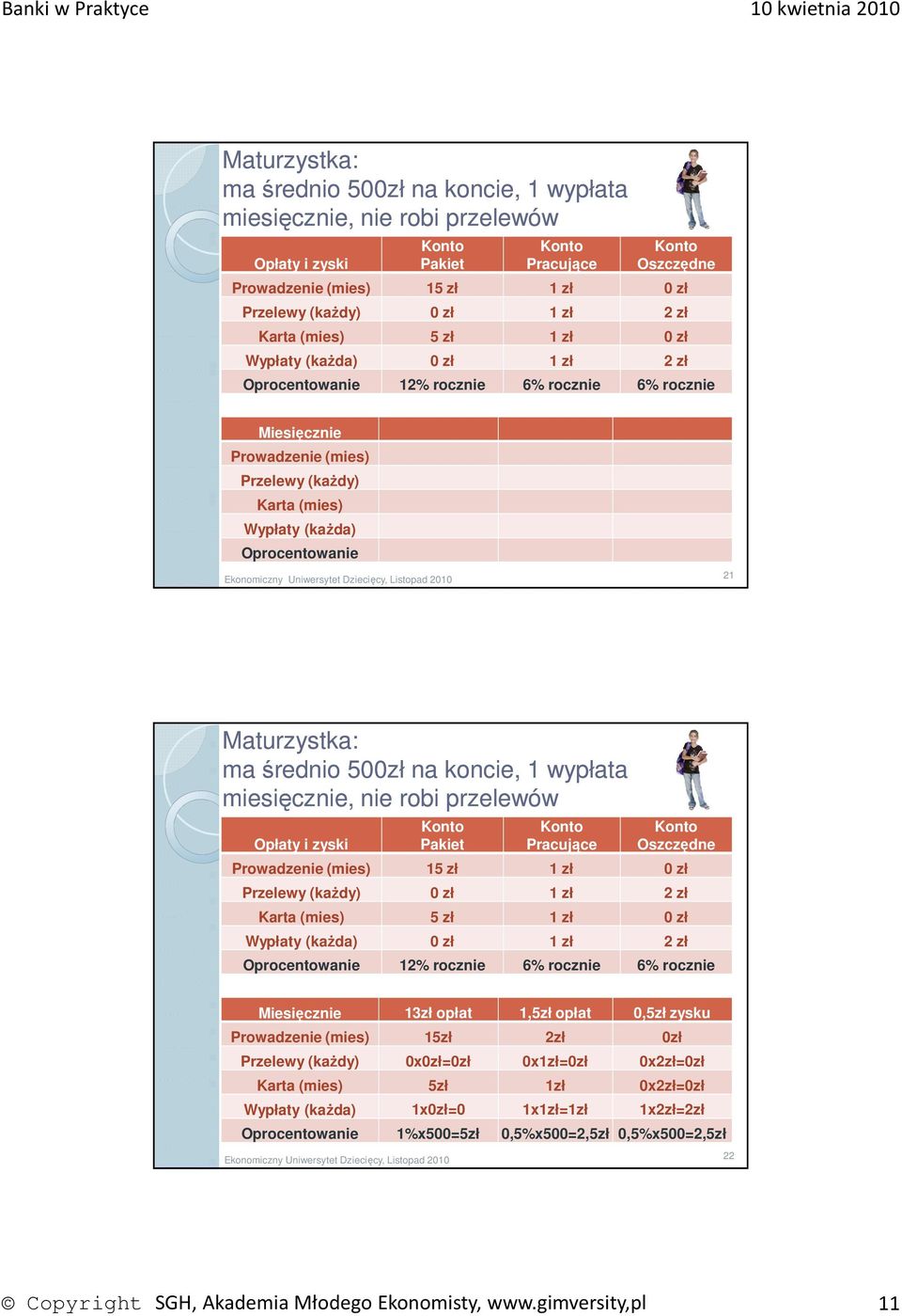 (mies) 5 zł 1 zł 0 zł Wypłaty (każda) 0 zł 1 zł 2 zł Oprocentowanie 12% rocznie 6% rocznie 6% rocznie Miesięcznie 13zł opłat 1,5zł opłat 0,5zł zysku Prowadzenie (mies) 15zł 2zł 0zł Przelewy (każdy)