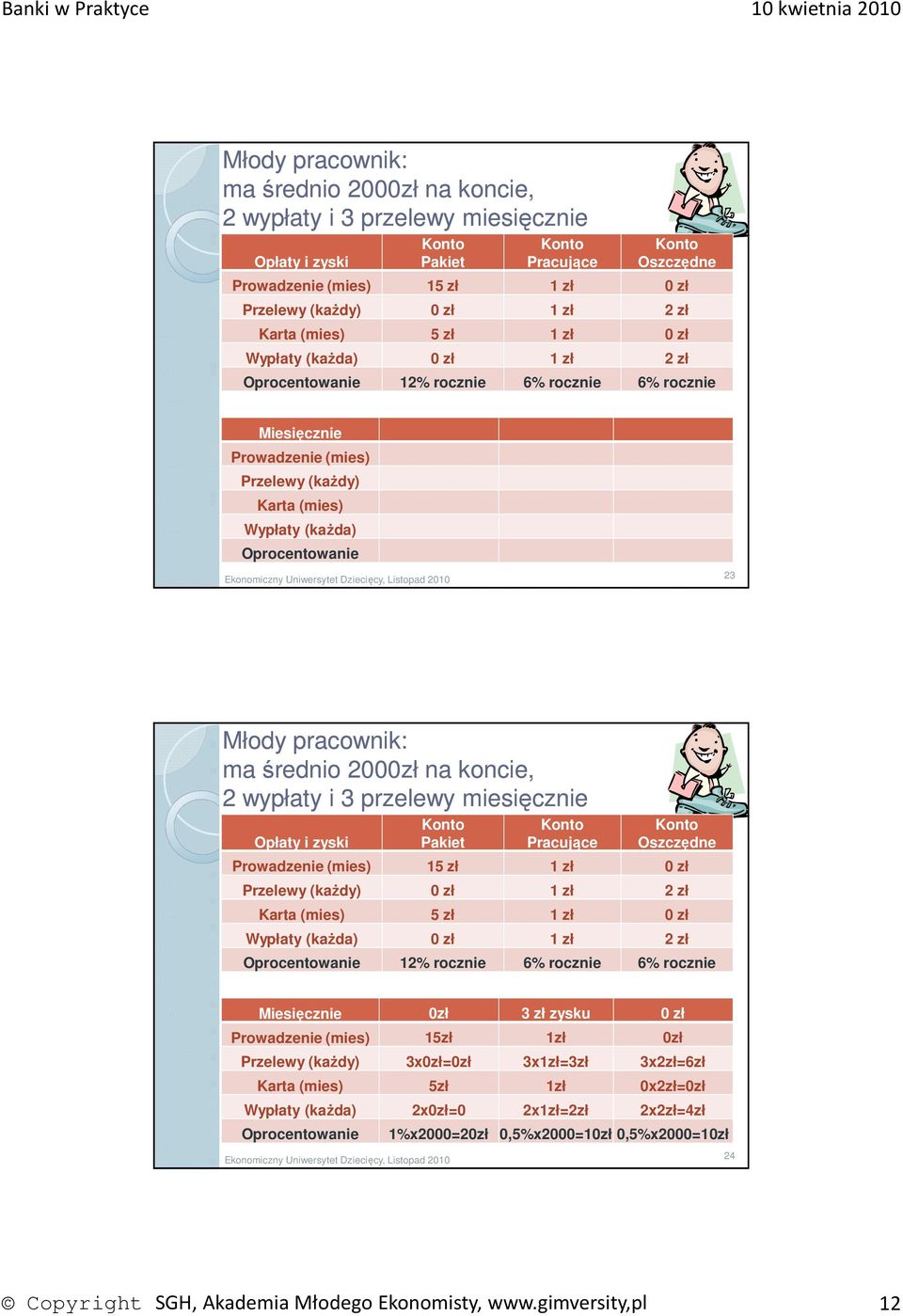 (mies) 5 zł 1 zł 0 zł Wypłaty (każda) 0 zł 1 zł 2 zł Oprocentowanie 12% rocznie 6% rocznie 6% rocznie Miesięcznie 0zł 3 zł zysku 0 zł Prowadzenie (mies) 15zł 1zł 0zł Przelewy (każdy) 3x0zł=0zł