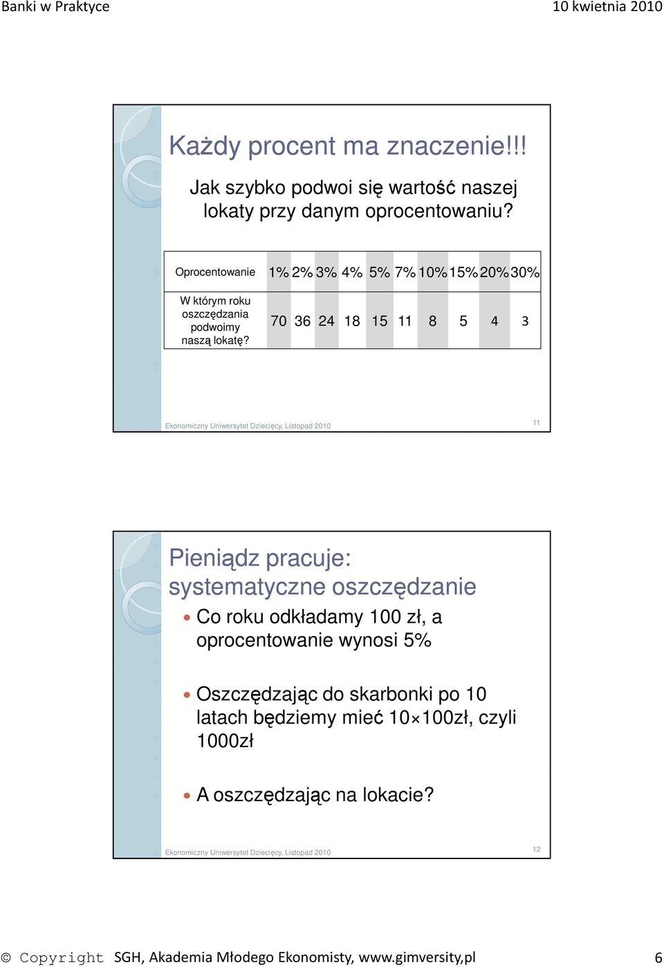 70 36 24 18 15 11 8 5 4 3 11 Pieniądz pracuje: systematyczne oszczędzanie Co roku odkładamy 100 zł, a oprocentowanie